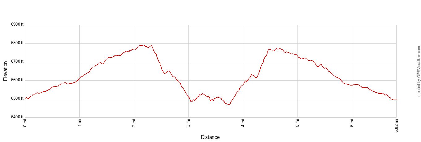 Observation Point East Mesa Elevation Profile Imperial