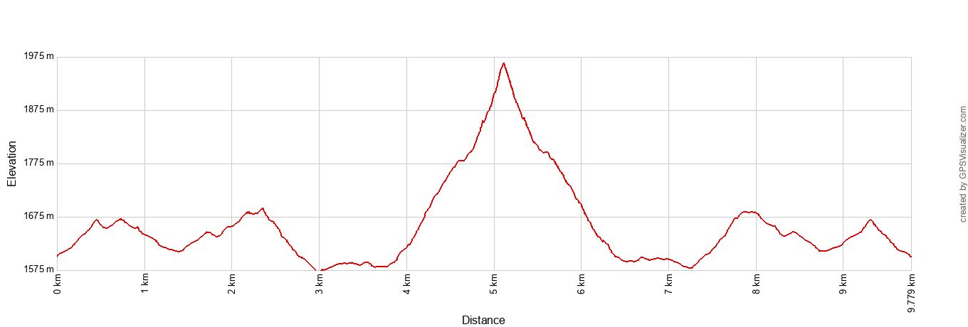 Klahhane Ridge Trail Mt Angeles Elevation Profile Metric